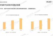 2019在线国产,创新与变革的年度盘点